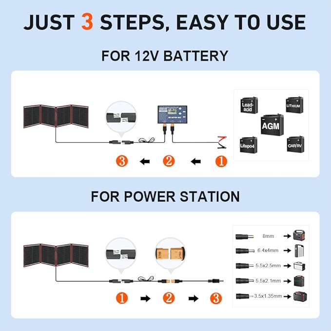 DOKIO 150W Portable Foldable Solar Panel Kit,
