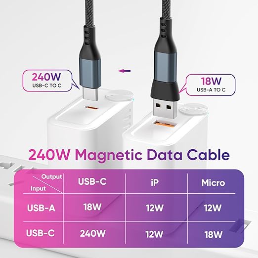 240W Rotating USBC to USB C Magnetic Data Cable, 3ft