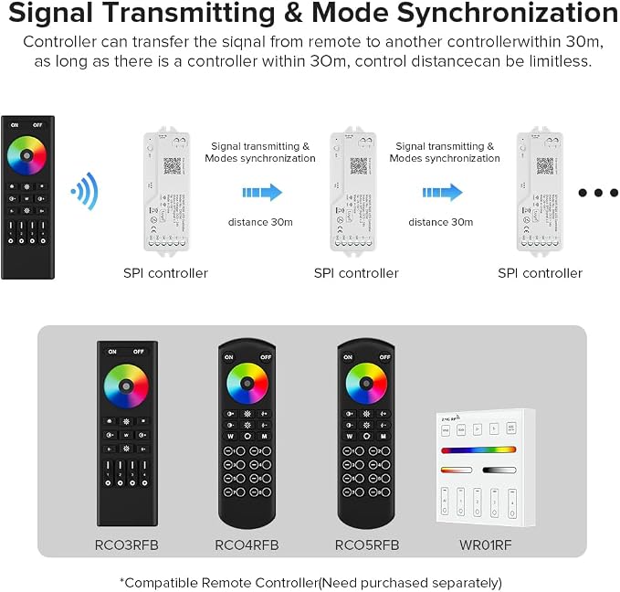 BTF-LIGHTING 2.4G WiFi DR03W RGB SPI Controller Tuya APP/Smart Life/Google
