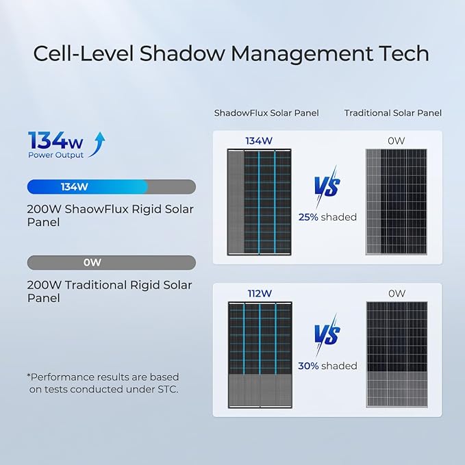 400 Watt Solar Panel, 25% High-Efficiency, Solar Panels Charger