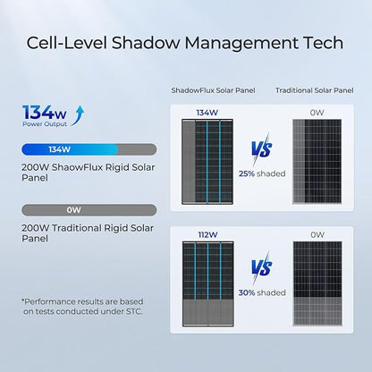 400 Watt Solar Panel, 25% High-Efficiency, Solar Panels Charger