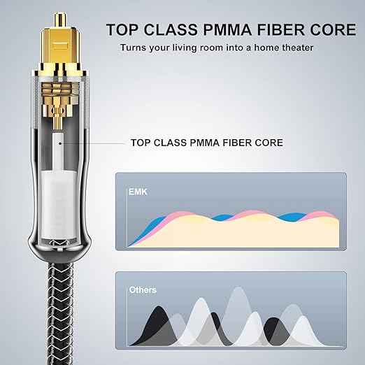 EMK 24K Gold-Plated Optical Audio Cable