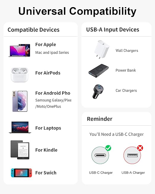 ZBF 100W USB C Magnetic Charging Cable, Magnetic Charger Cable