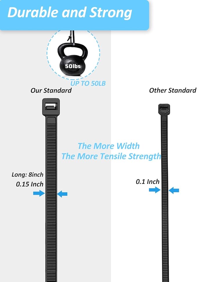 Cable Management Kit