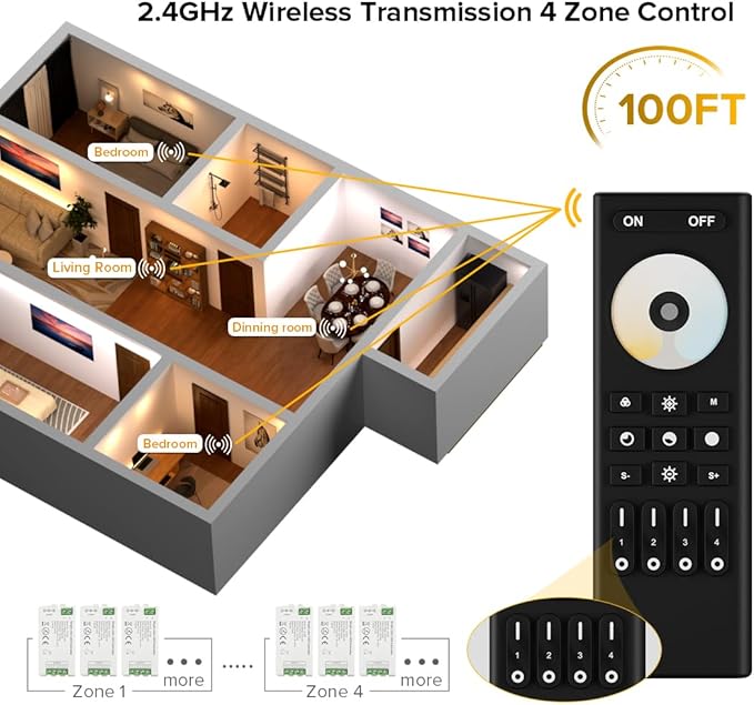 BTF-LIGHTING RF 2.4GHz Wireless Remote RC02RFB & C02RF Tuya Controller Kit 4