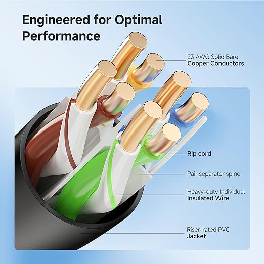Cable Matters 10Gbps in-Wall Riser Rated 23AWG Bare Copper Cat6 Ethernet Cable