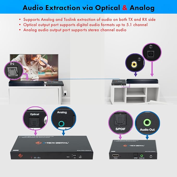 J-Tech Digital HDMI Extender Splitter 4K 60Hz 1 in 4 Out Over Single Cat5e/6