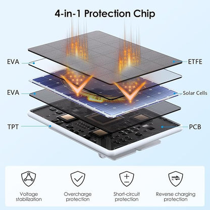 6W Solar Panel for Ring Spotlight Cam Battery & Stick Up Cam Battery,