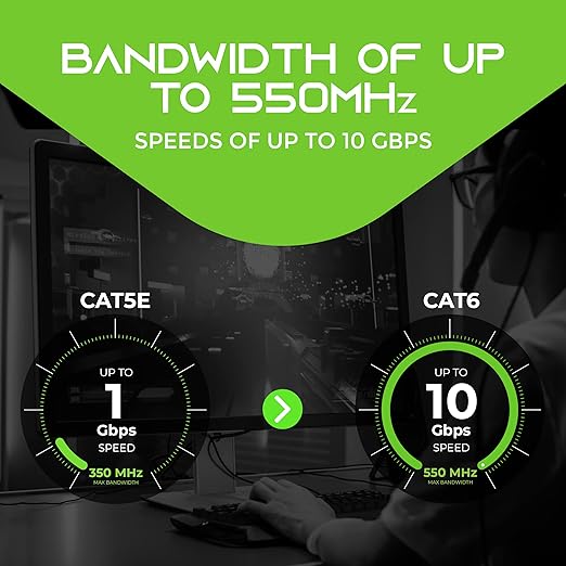 GearIT Cat 6 Ethernet Cable Pack