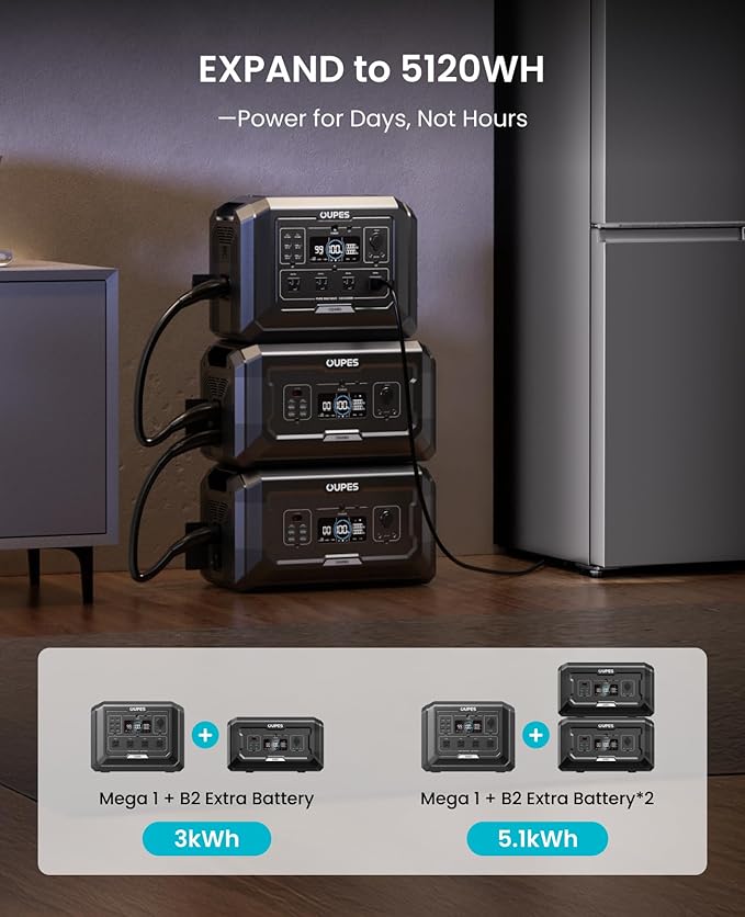 OUPES Mega 1 Portable Power Station, 1024Wh LiFePO4 Battery w/ 4 2000W AC