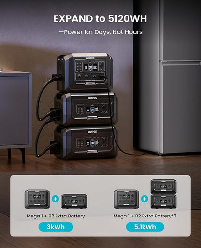 OUPES Mega 1 Portable Power Station, 1024Wh LiFePO4 Battery w/ 4 2000W AC