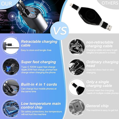 Retractable Car Charger with 100W, 4 in 1 Car Fast Charger