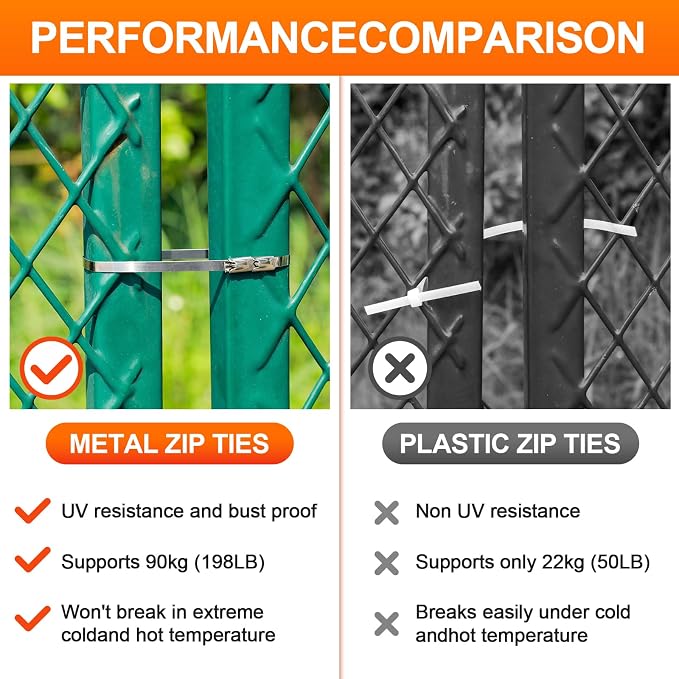 Metal Zip Ties, 304 Stainless Steel, 300 LBS Heavy Duty Double Headed