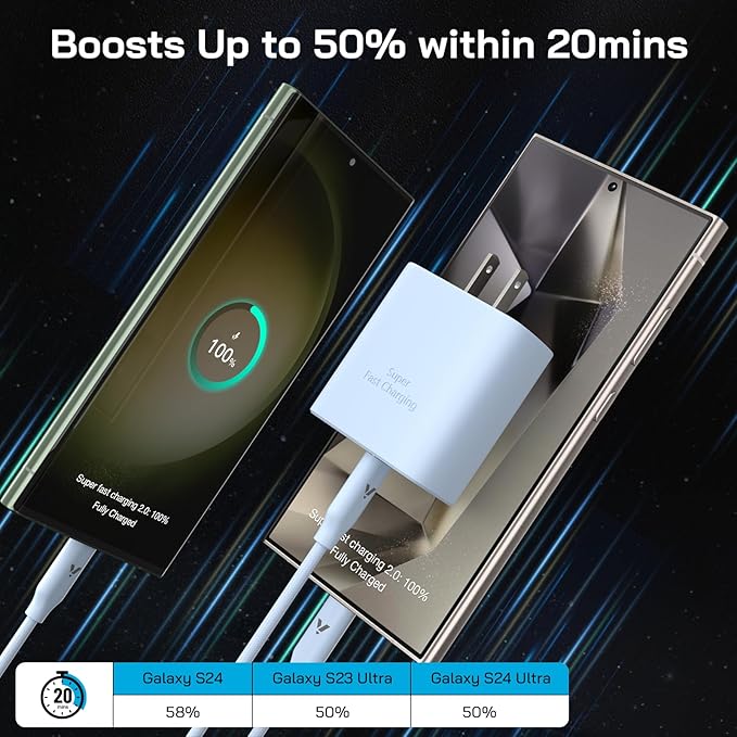 45W Super Fast Charger USB C, 45 Watt Type-C Android Phone Charger Fast