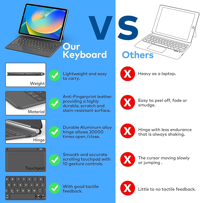 Keyboard Case for iPad 10th Generation 2022 & 11th – Magic-Style Keyboard