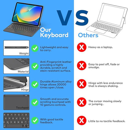 Keyboard Case for iPad 10th Generation 2022 & 11th – Magic-Style Keyboard