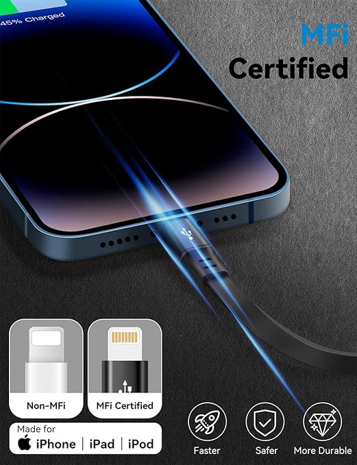 MINLU USB Type C to Lightning Cable 4Ft 2Pack, Retractable iPhone Charger Fast