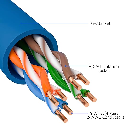 Cat5e Ethernet Cable 35 FT, Cat 5e Internet Cable, Standard RJ45 Connector