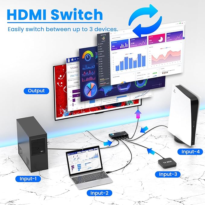HDMI 2.1 Switch 4 in 1 Out 8K@60Hz 4K@120Hz, 4 Ports HDMI Switcher Selector
