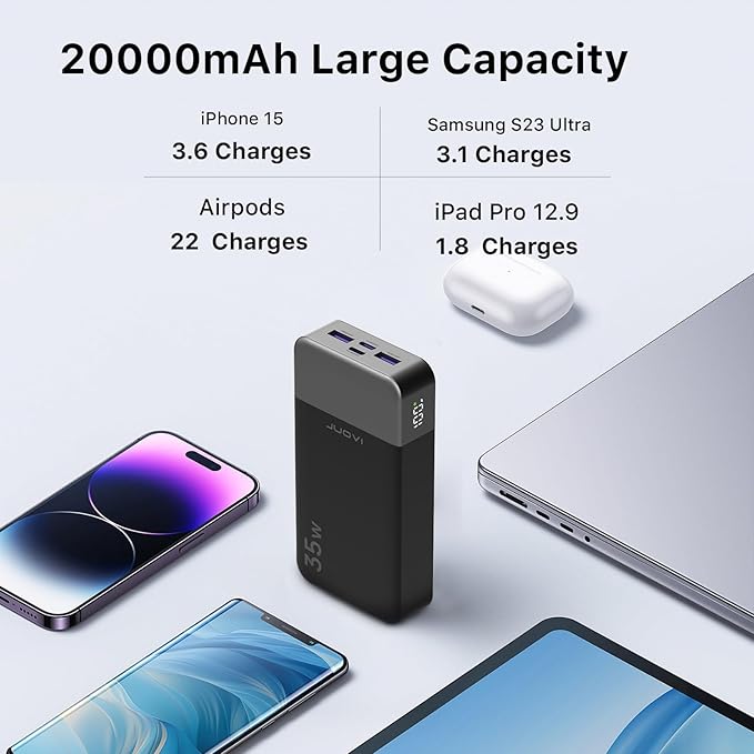 20000mAh Power Bank Portable Charger, 35W PD 3.0 QC 4.0 Fast Charging Phone
