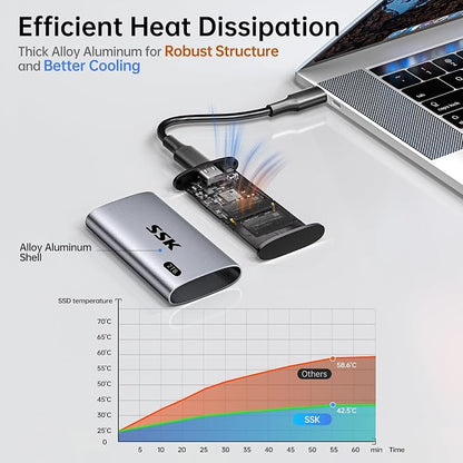 SSK 2TB SSD External Hard Drive, Portable SSD Up to 550MB/s Fast Solid State