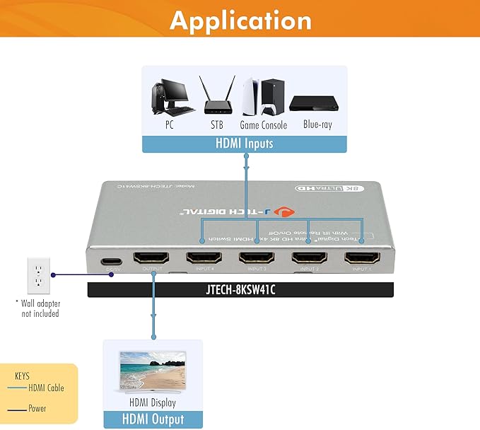 J-Tech Digital HDMI Switch 4K 120hz, 2.1 Switch 4 in 1 Out, 8K 60Hz 1080P 240Hz