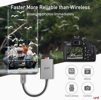 uni USB C SD Card Reader, Sturdy Micro SD Card Adapter, High-Speed USB Type C