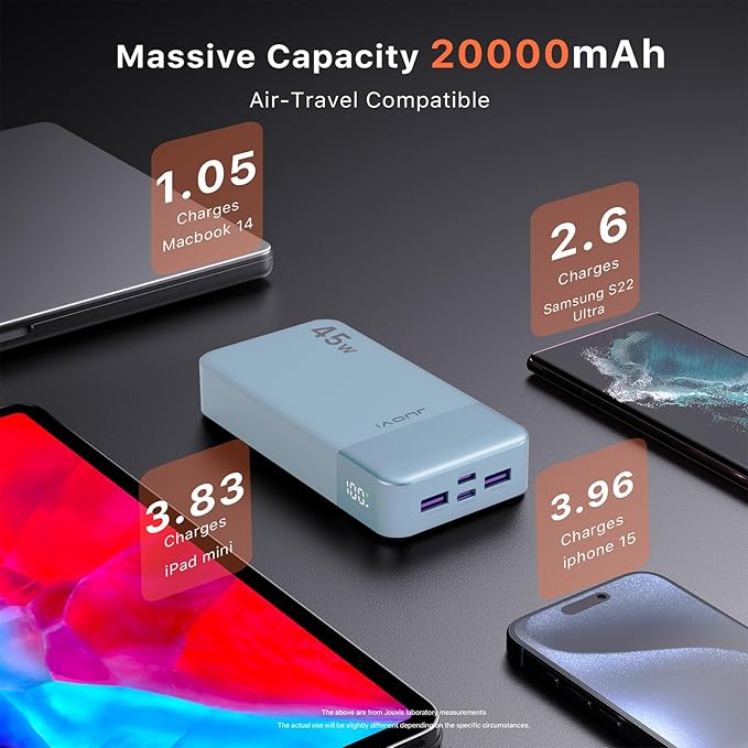 Power Bank, 20000mAh 45W Portable Charger, PD3.0 QC4.0 Fast Charging