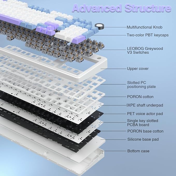 AULA F99 Pro Wireless Mechanical Keyboard