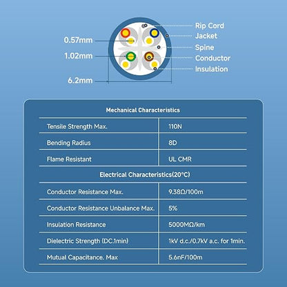 Cable Matters 10Gbps in-Wall Riser Rated 23AWG Bare Copper Cat6 Ethernet Cable