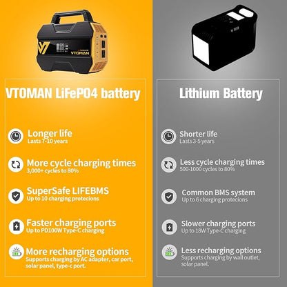 VTOMAN FlashSpeed 300 Portable Power Station 300W, 230Wh Solar Generator