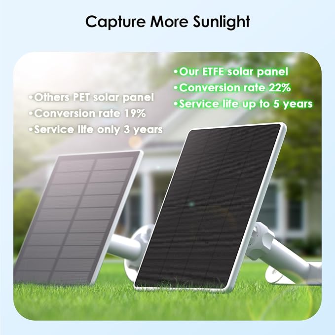 6W Solar Panel for Ring Spotlight Cam Battery & Stick Up Cam Battery,