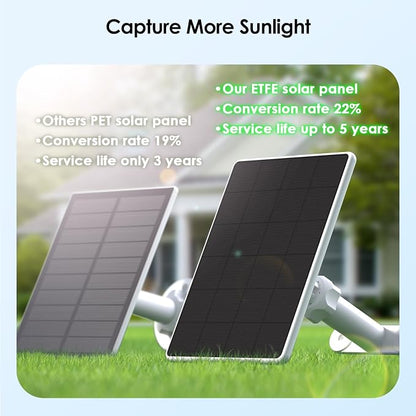 6W Solar Panel for Ring Spotlight Cam Battery & Stick Up Cam Battery,