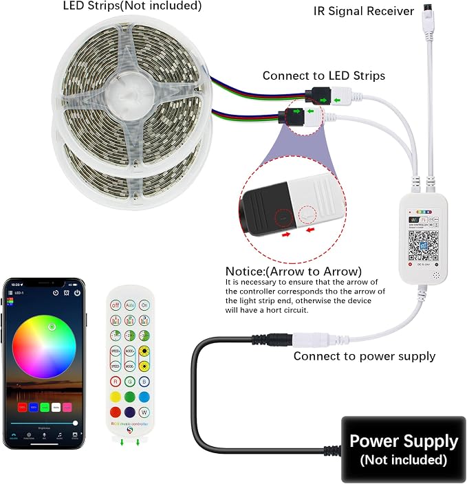 RGBZONE 2.4GHz WiFi LED Controller, IR Wireless Remote Control, 2-Ports Smart