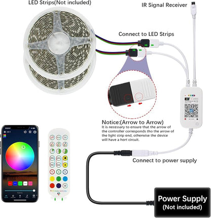 RGBZONE 2.4GHz WiFi LED Controller, IR Wireless Remote Control, 2-Ports Smart