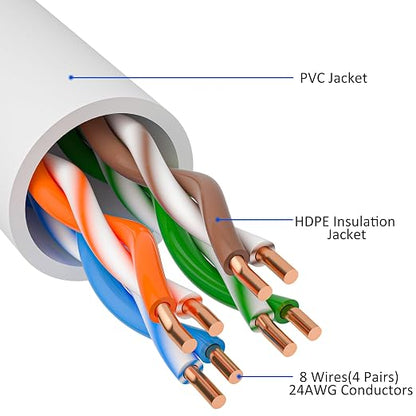 Cat5e Ethernet Cable 100 FT, Long Cat 5e Internet Cable, Standard RJ45 Connector