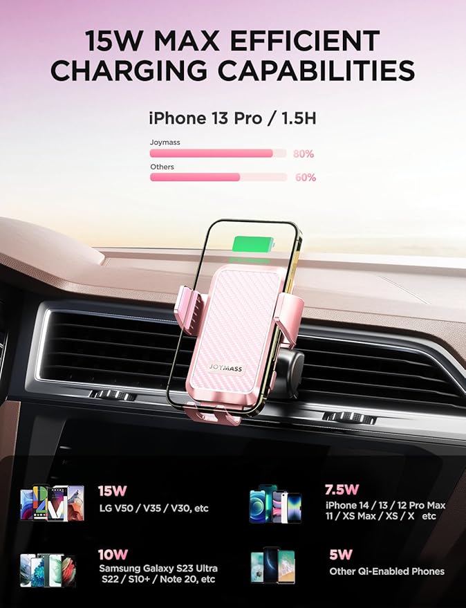 Wireless Car Charger, Phone Holders