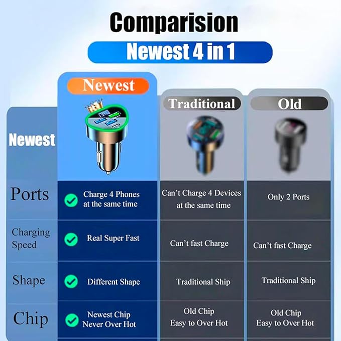 Multi Port USB C Car Phone Charger Adapter 4 in 1