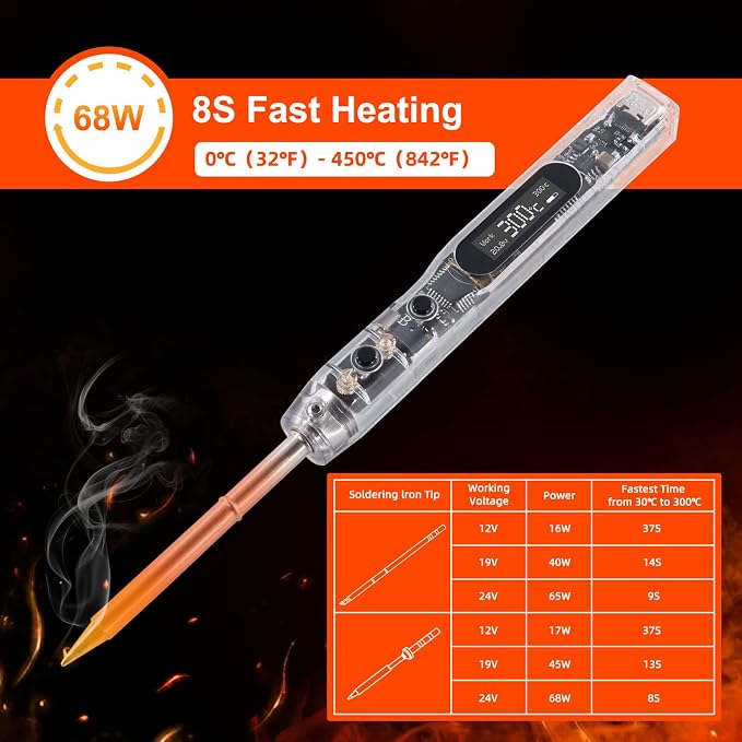 SEQURE SI012 Soldering Iron, 68W Electric Soldering Iron Kit Adjustable