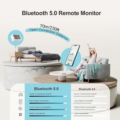 2 Pack Temperature Hygrometer Monitor, Indoor Thermometer and Humidity Sensor