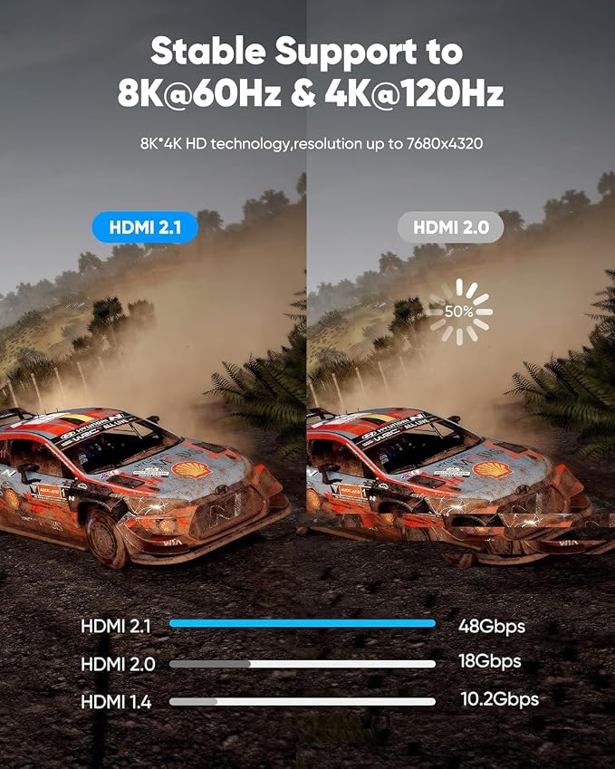 Highwings 8K@60 Long HDMI Cable 13.12FT/400cm, 48Gbps 2.1 High Speed Gaming