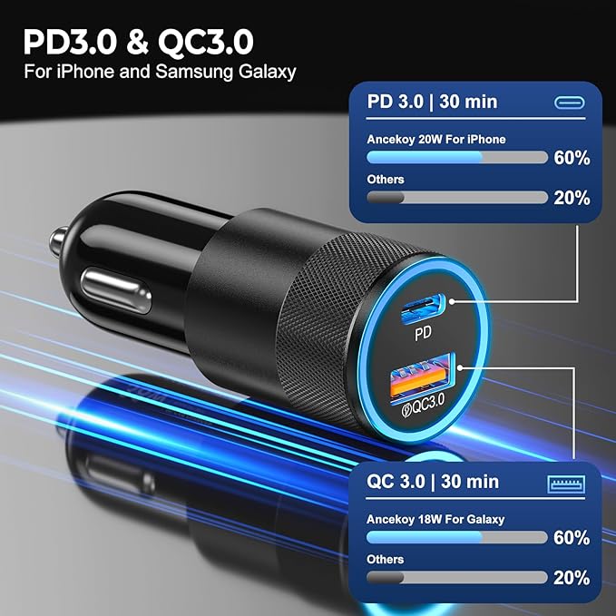 6 Pack USB C Car Charger, Ancekoy 38W Dual USB-C + USB-A Car Charger Adapter
