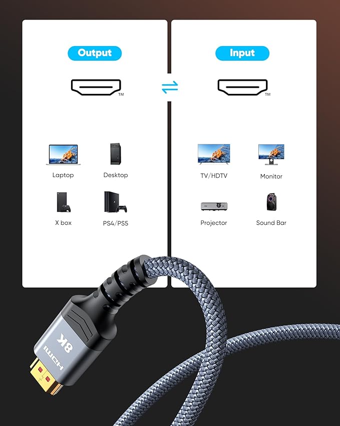 Highwings High Speed 8K 60Hz HDMI Cable 3.3FT/1M, 2.1 48Gbps HDMI Braided