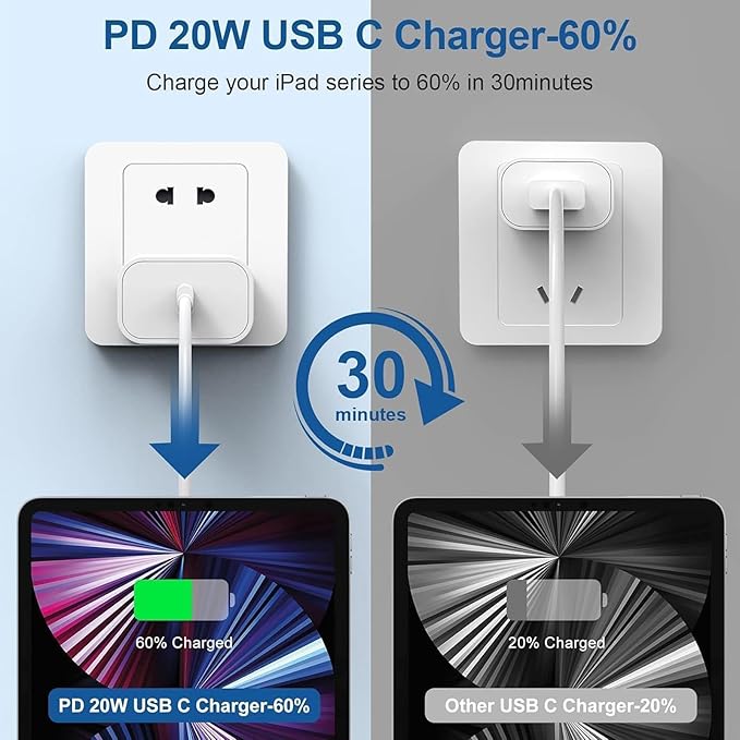 iPhone 15 16 Charger Fast Charging, Extra Long 10FT USB C to USB C Cable 20W