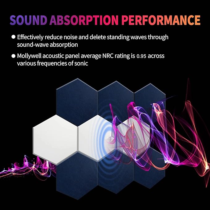 Mollywell Hexagon Acoustic Panels, High Density, Soundproofing, Decorative