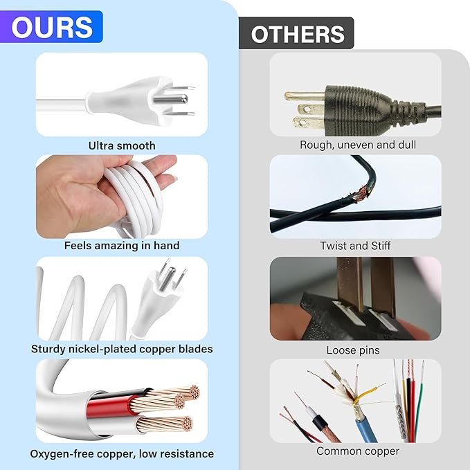 Adoreen 15 Ft Computer TV Replacement Power Cord White, 90 Degree Angled