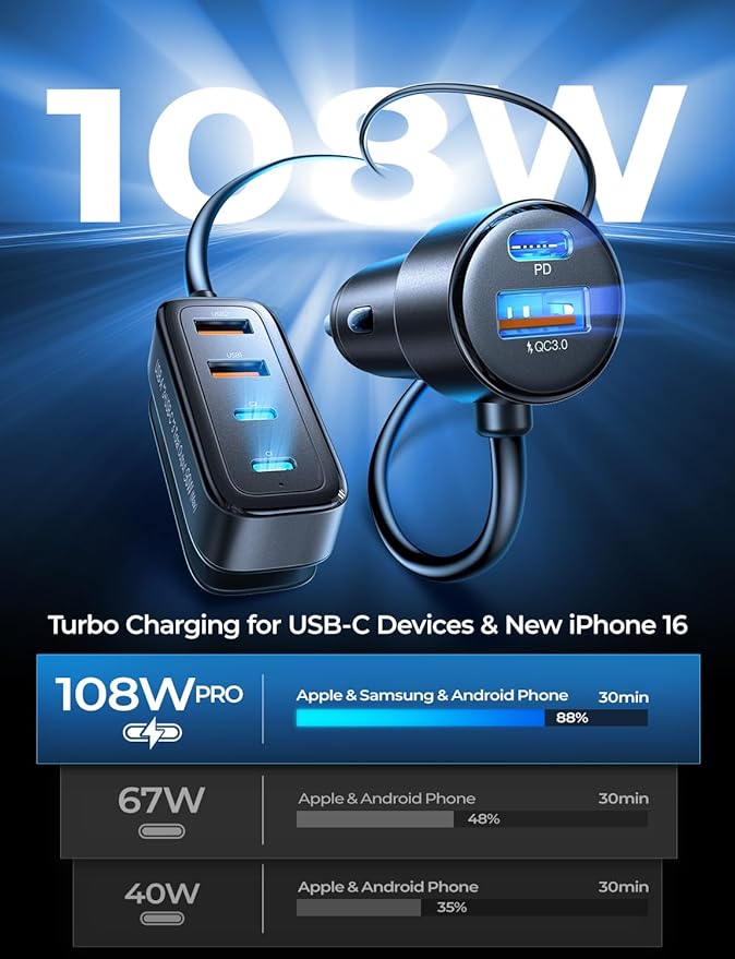 AINOPE 108W USB C Car Charger