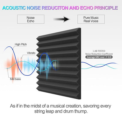 JBER Acoustic Panels Studio Foam Wedges Fireproof Soundproof Padding Wall