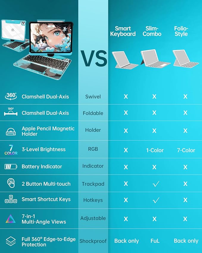 Intermerge Clear Keyboard Case for iPad Air 11", Air 5th/4th, Pro 11" 2022-2018