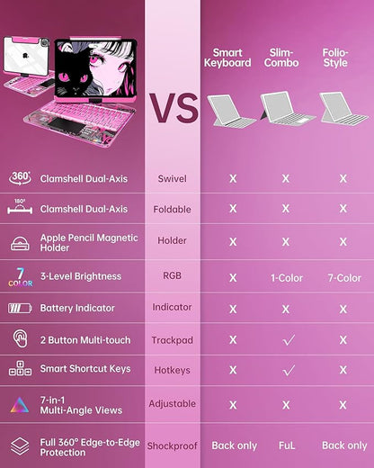 Intermerge for iPad 9th 10.2 inch Keyboard Case, 360° Transparent Multi-Touch